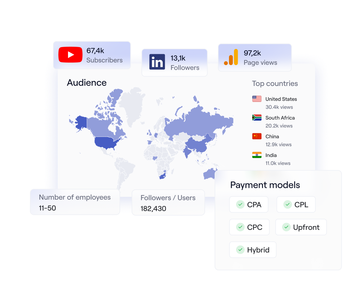 Network visualization